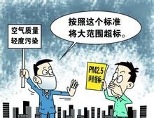PM2.5、細(xì)顆粒危害性及對(duì)應(yīng)措施：