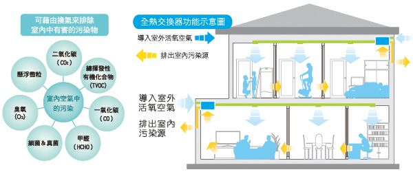 PM2.5粉塵檢測儀使用方法是怎么樣的? PM2.5粉塵檢測儀使用方法是怎么樣的?